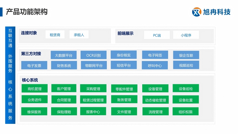 經(jīng)營性租賃產(chǎn)品功能架構_01(1).jpg